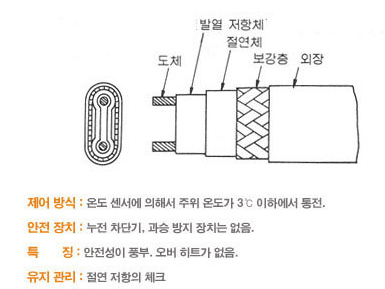 동파방지시공_2