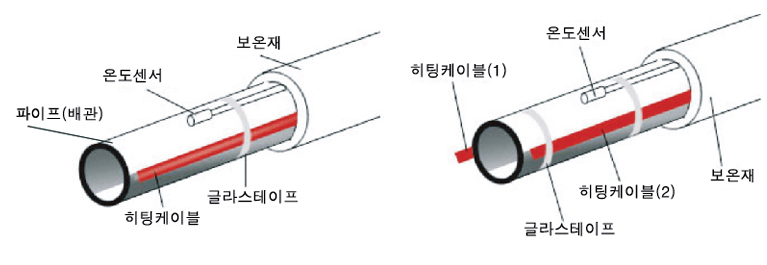 히팅케이블테스트_4