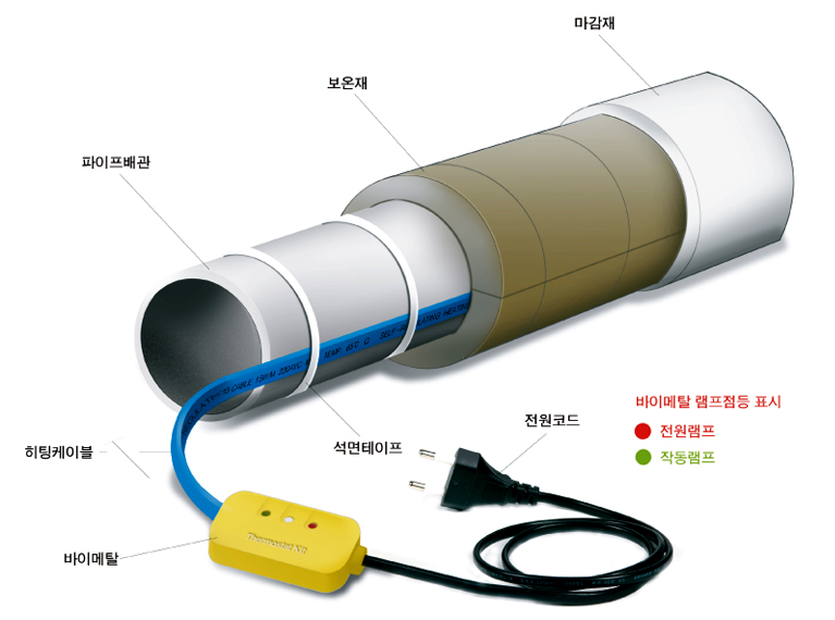 히팅케이블테스트_5